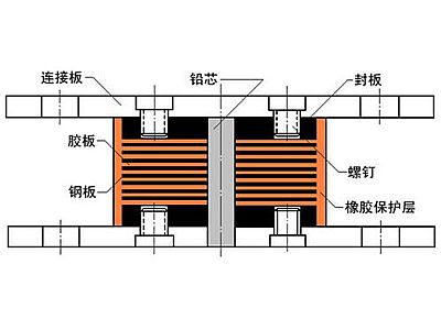 庆安县抗震支座施工-普通板式橡胶支座厂家